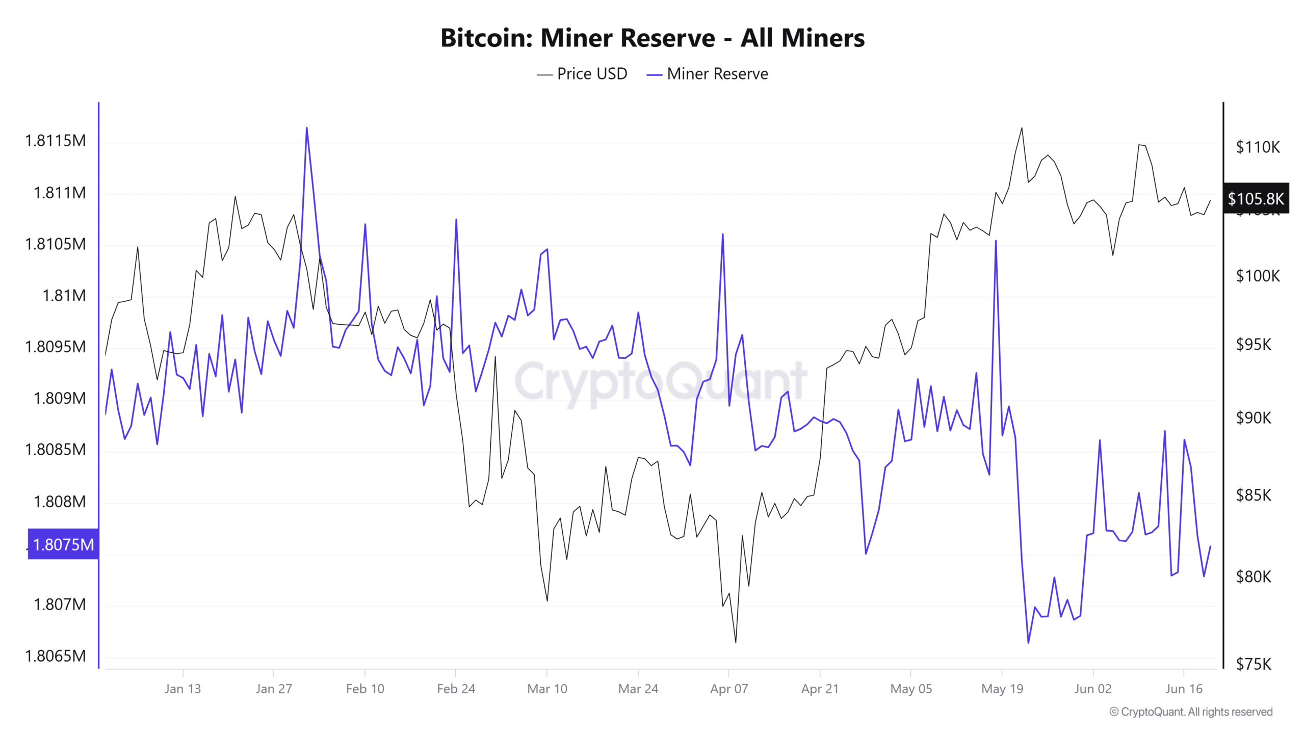 Giá Bitcoin, khai thác và chỉ số biến động cực sốc! - Tin Tức Bitcoin - Cập Nhật Tin Tức Coin Mới Nhất 24/7 2025 Giá Bitcoin, khai thác và chỉ số biến động cực sốc! - Tin Tức Bitcoin - Cập Nhật Tin Tức Coin Mới Nhất 24/7 2025