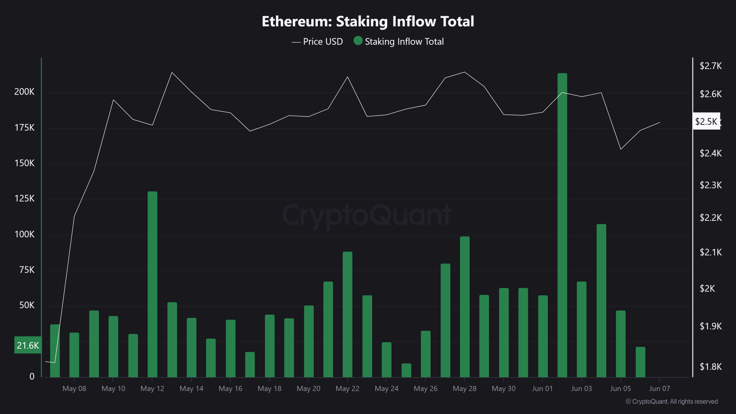 Giá Ethereum sẽ bứt phá nhờ cột mốc 148 triệu ví nắm giữ? - Tin Tức Bitcoin - Cập Nhật Tin Tức Coin Mới Nhất 24/7 2025 Giá Ethereum sẽ bứt phá nhờ cột mốc 148 triệu ví nắm giữ? - Tin Tức Bitcoin - Cập Nhật Tin Tức Coin Mới Nhất 24/7 2025