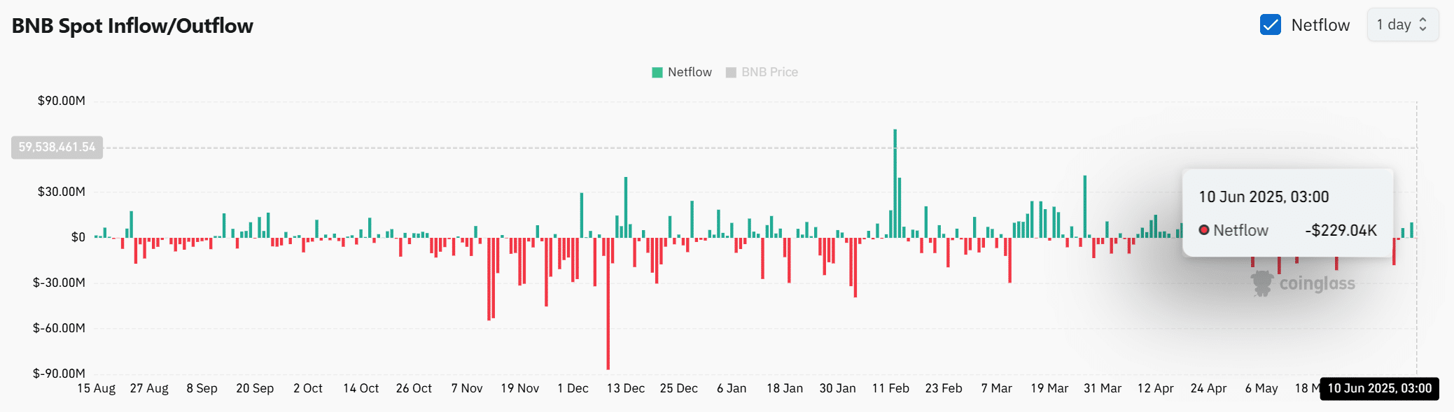 Giao dịch BNB tăng 275%: Sắp phá vỡ ngưỡng 675 USD? - Tin Tức Bitcoin - Cập Nhật Tin Tức Coin Mới Nhất 24/7 2025 Giao dịch BNB tăng 275%: Sắp phá vỡ ngưỡng 675 USD? - Tin Tức Bitcoin - Cập Nhật Tin Tức Coin Mới Nhất 24/7 2025
