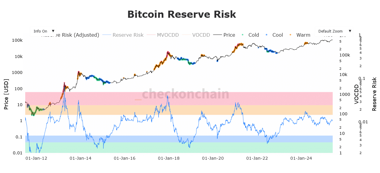 HODL Bitcoin đạt đỉnh 2 năm: LTH dẫn dắt sóng tăng mới? - Tin Tức Bitcoin - Cập Nhật Tin Tức Coin Mới Nhất 24/7 2025 HODL Bitcoin đạt đỉnh 2 năm: LTH dẫn dắt sóng tăng mới? - Tin Tức Bitcoin - Cập Nhật Tin Tức Coin Mới Nhất 24/7 2025