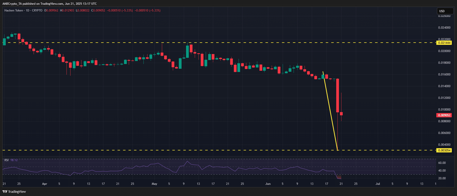 Hacken bội thu 251 triệu Token làm rung chuyển HAI mạnh mẽ! - Tin Tức Bitcoin - Cập Nhật Tin Tức Coin Mới Nhất 24/7 2025 HAI