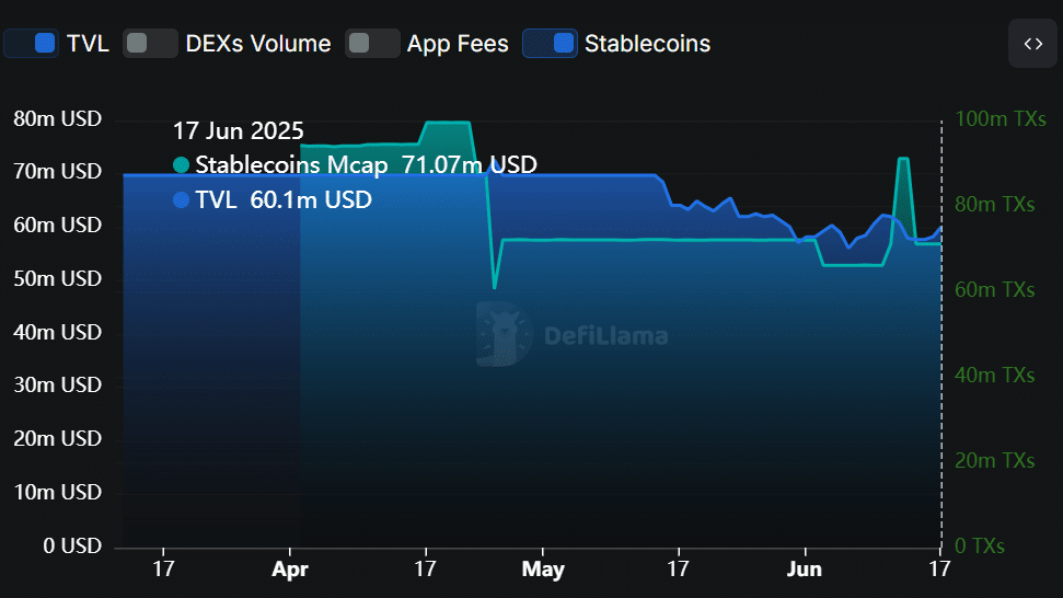 Hoạt động Ripple tăng gấp 7: XRP sắp phá đỉnh lịch sử? - Tin Tức Bitcoin - Cập Nhật Tin Tức Coin Mới Nhất 24/7 2025 XRPL Ripple