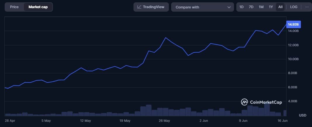 Hyperliquid lập đỉnh mới: Liệu có thực sự xứng danh hype? - Tin Tức Bitcoin - Cập Nhật Tin Tức Coin Mới Nhất 24/7 2025 hyperliquid