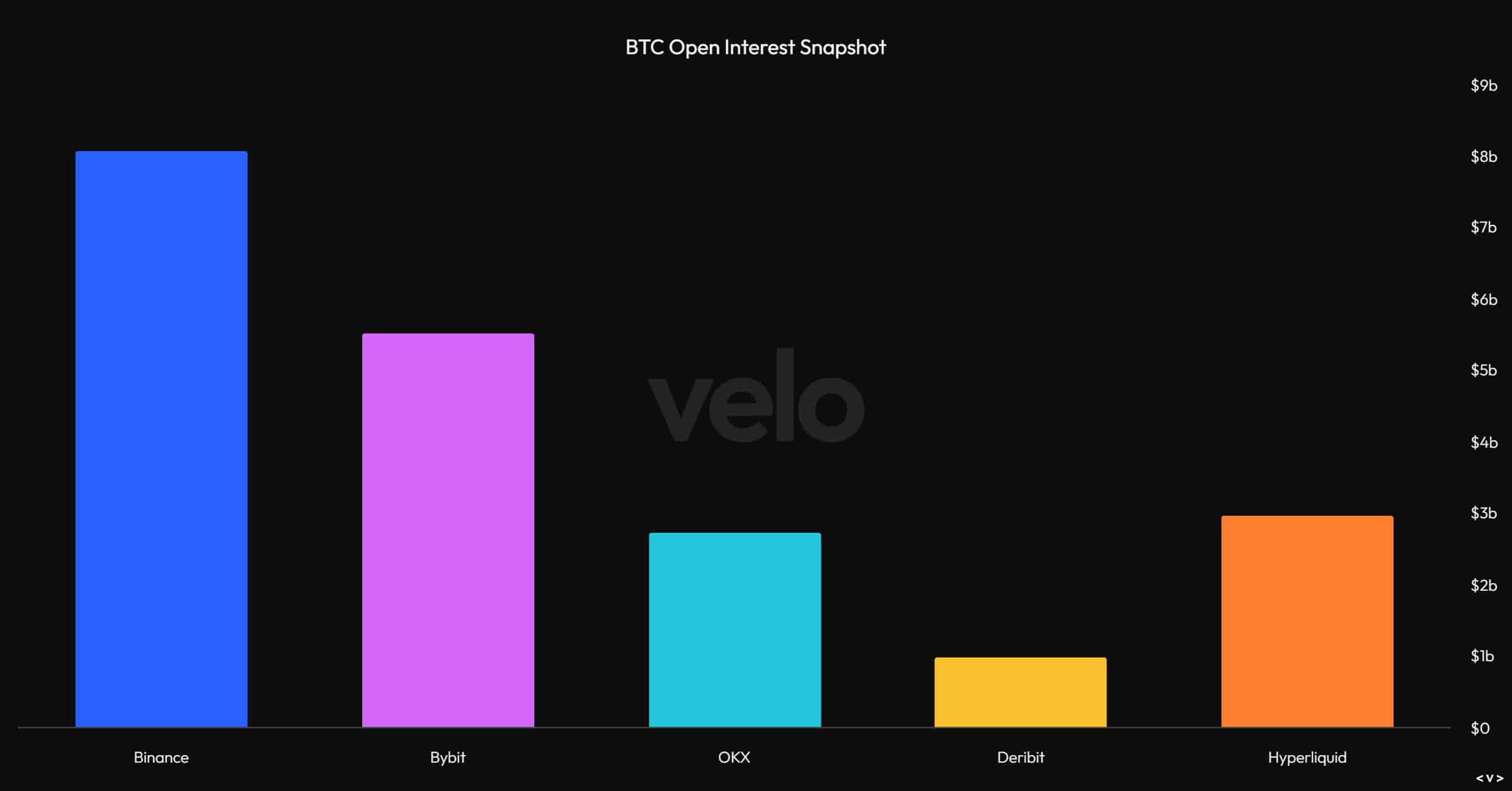 Hyperliquid nổi lên đối đầu Binance: Cuộc cách mạng tiền điện tử mới - Tin Tức Bitcoin - Cập Nhật Tin Tức Coin Mới Nhất 24/7 2025 Hyperliquid