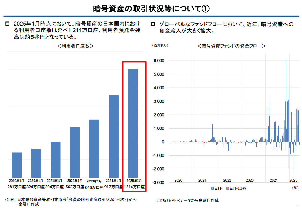 Japan đề xuất ETF tiền điện tử cùng cắt giảm thuế mở khóa 34 tỷ USD tài sản? - Tin Tức Bitcoin - Cập Nhật Tin Tức Coin Mới Nhất 24/7 2025 Jap FSA- crypto accounts and crypto ETF global fund flows