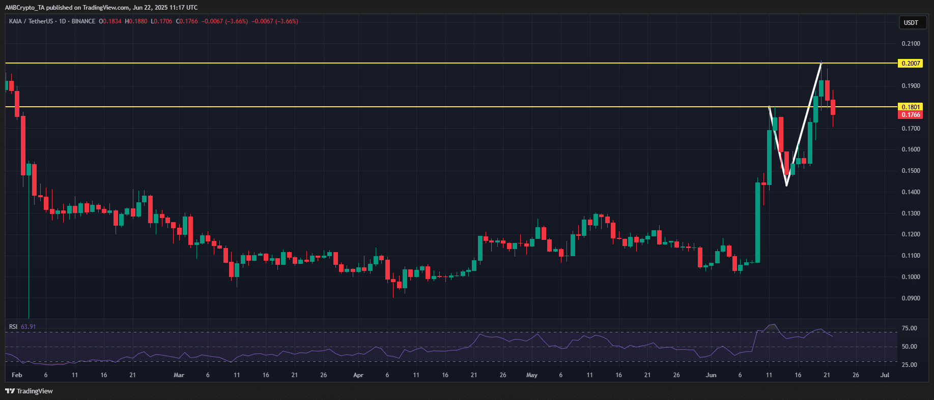 Khám phá top tiền điện tử thắng bại tuần này – KAIA, BCH, SPX, FARTCOIN - Tin Tức Bitcoin - Cập Nhật Tin Tức Coin Mới Nhất 24/7 2025 KAIA