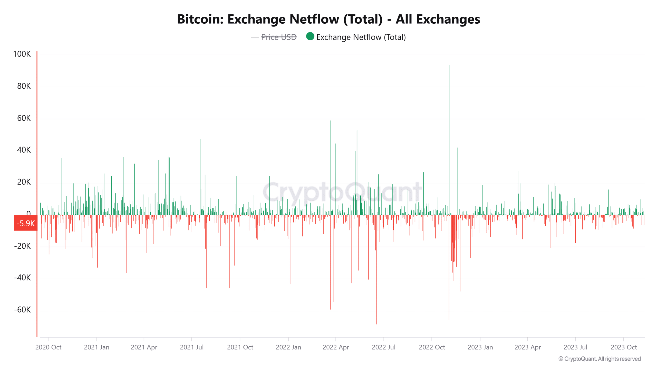 Khối lượng Bitcoin Giao ngay Tăng 10X: Cảnh báo dành cho Trader - Tin Tức Bitcoin - Cập Nhật Tin Tức Coin Mới Nhất 24/7 2025 Khối lượng Bitcoin Giao ngay Tăng 10X: Cảnh báo dành cho Trader - Tin Tức Bitcoin - Cập Nhật Tin Tức Coin Mới Nhất 24/7 2025