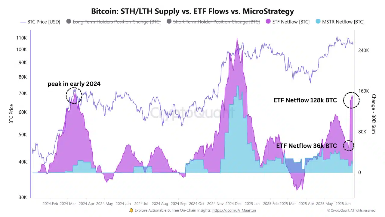 Làn Sóng Tổ Chức Đầu Tư Bitcoin Lớn Nhất Từ 2024: Cơ Hội Thị Trường Sắp Tăng Trần - Tin Tức Bitcoin - Cập Nhật Tin Tức Coin Mới Nhất 24/7 2025 Làn Sóng Tổ Chức Đầu Tư Bitcoin Lớn Nhất Từ 2024: Cơ Hội Thị Trường Sắp Tăng Trần - Tin Tức Bitcoin - Cập Nhật Tin Tức Coin Mới Nhất 24/7 2025