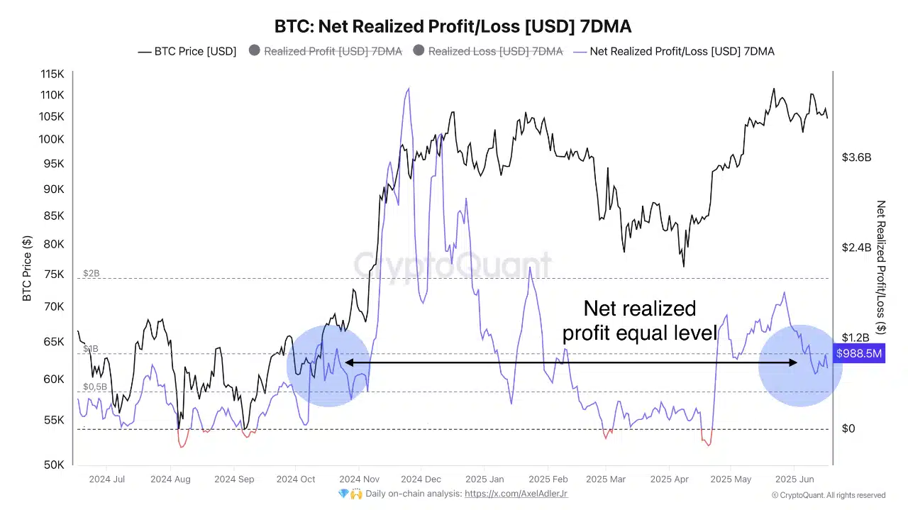Liệu vị thế Bitcoin có sắp sụp đổ? Nhận diện các tín hiệu quan trọng - Tin Tức Bitcoin - Cập Nhật Tin Tức Coin Mới Nhất 24/7 2025 Liệu vị thế Bitcoin có sắp sụp đổ? Nhận diện các tín hiệu quan trọng - Tin Tức Bitcoin - Cập Nhật Tin Tức Coin Mới Nhất 24/7 2025
