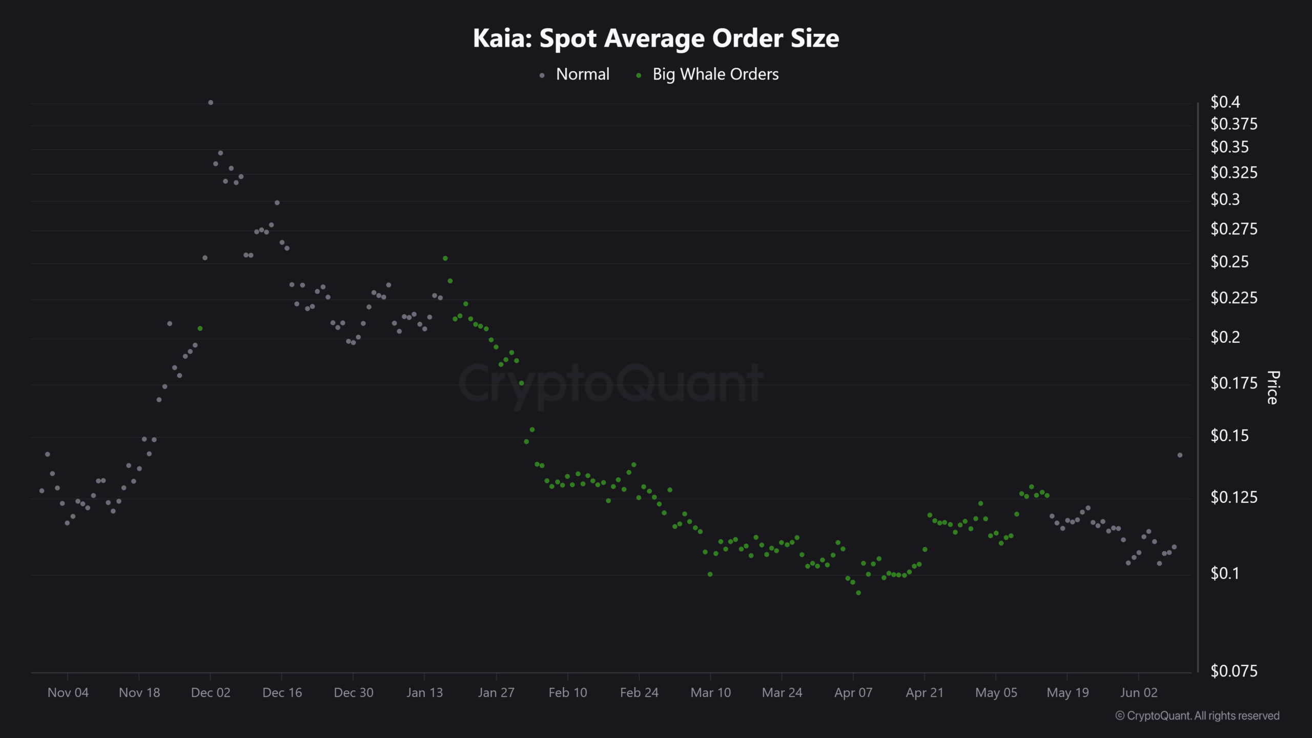 Luật stablecoin mới Hàn Quốc đẩy KAIA tăng 20%, sóng tăng tiếp diễn? - Tin Tức Bitcoin - Cập Nhật Tin Tức Coin Mới Nhất 24/7 2025 Luật stablecoin mới Hàn Quốc đẩy KAIA tăng 20%, sóng tăng tiếp diễn? - Tin Tức Bitcoin - Cập Nhật Tin Tức Coin Mới Nhất 24/7 2025
