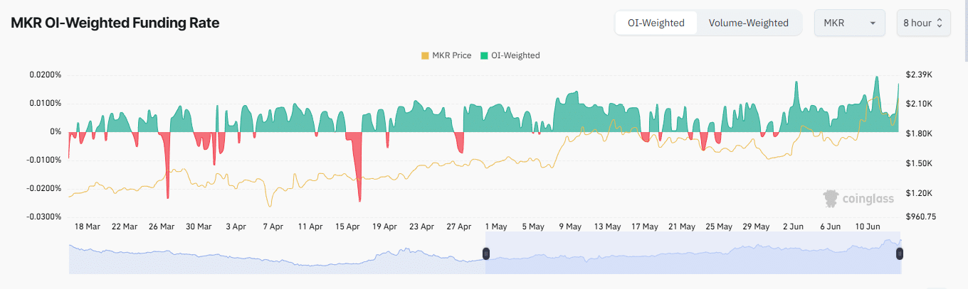 MKR tăng vọt 17%: Phân tích động lực đột phá của Maker - Tin Tức Bitcoin - Cập Nhật Tin Tức Coin Mới Nhất 24/7 2025 SKY Open interest weighted funding rate.