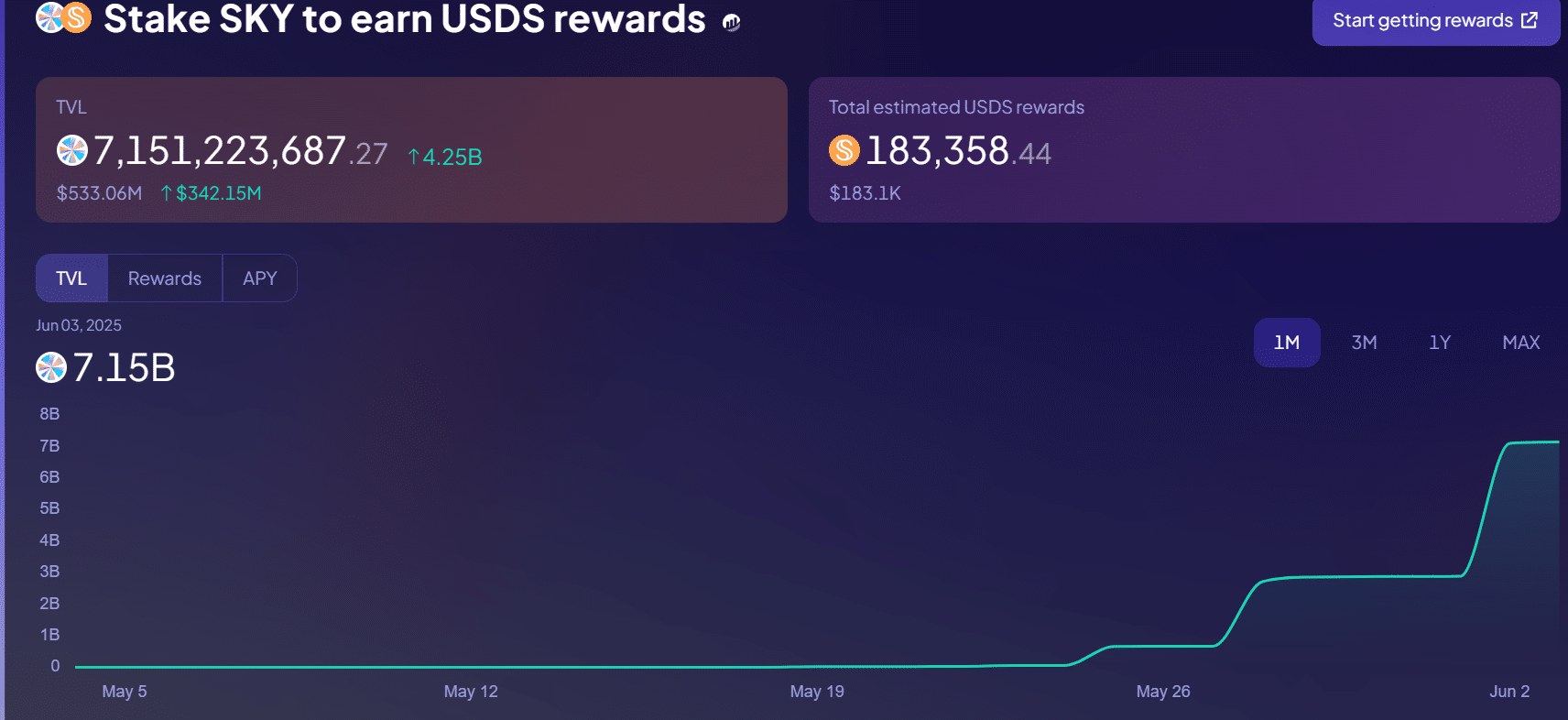 Maker bứt phá 8% khi cá voi MKR đổ bộ SKY staking - Tin Tức Bitcoin - Cập Nhật Tin Tức Coin Mới Nhất 24/7 2025 Maker MKR