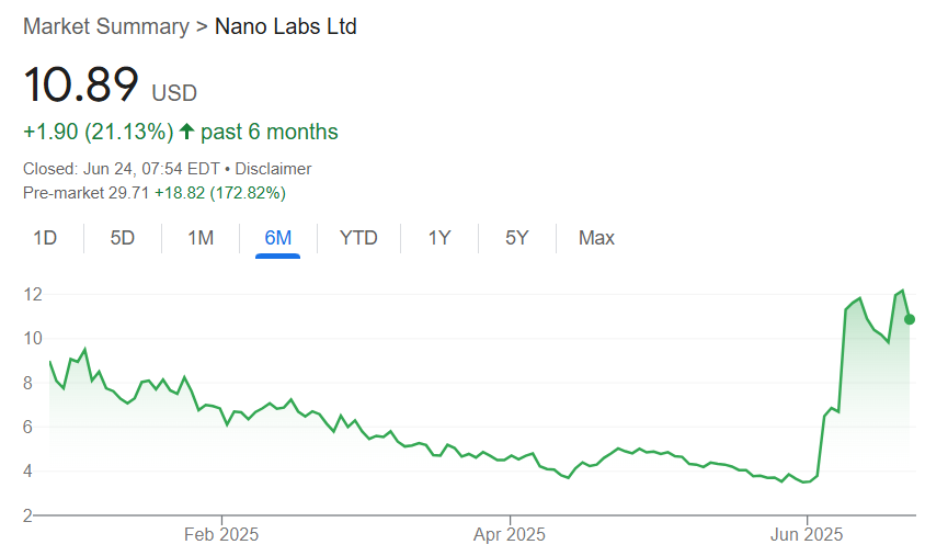 Nano Labs Trung Quốc gọi vốn 500 triệu USD cho kho bạc BNB mới - Tin Tức Bitcoin - Cập Nhật Tin Tức Coin Mới Nhất 24/7 2025 Công ty Nano Labs tuyên bố huy động vốn 500 triệu USD cho kho báu BNB