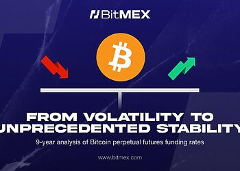 Nghiên cứu BitMEX chỉ ra phí cấp vốn hợp đồng vĩnh cửu Bitcoin giảm 90% từ 2016, báo hiệu thị trường trưởng thành