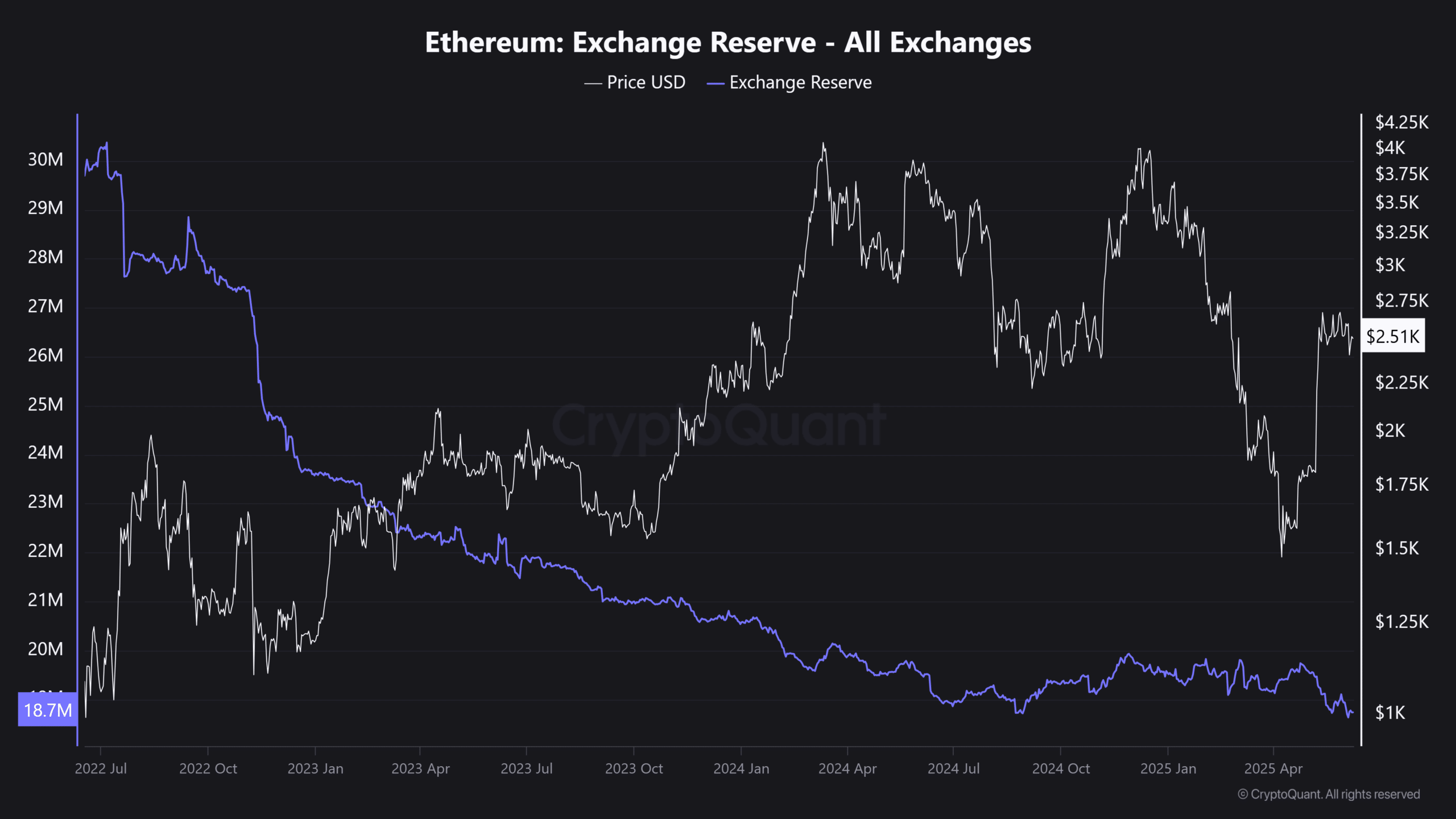 Nguy cơ sập giá Ethereum: ETH phải giữ vững vùng hỗ trợ then chốt - Tin Tức Bitcoin - Cập Nhật Tin Tức Coin Mới Nhất 24/7 2025 Nguy cơ sập giá Ethereum: ETH phải giữ vững vùng hỗ trợ then chốt - Tin Tức Bitcoin - Cập Nhật Tin Tức Coin Mới Nhất 24/7 2025