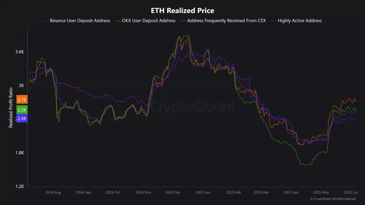 Nguy cơ sập giá Ethereum: ETH phải giữ vững vùng hỗ trợ then chốt - Tin Tức Bitcoin - Cập Nhật Tin Tức Coin Mới Nhất 24/7 2025 ethereum