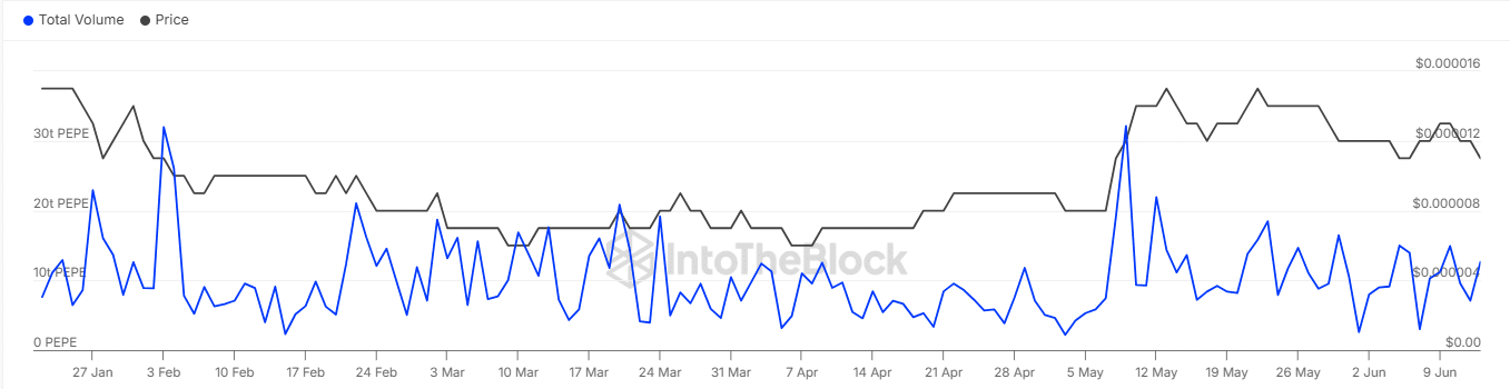 PEPE: Hai tín hiệu on-chain và kỹ thuật báo hiệu sóng tăng mới - Tin Tức Bitcoin - Cập Nhật Tin Tức Coin Mới Nhất 24/7 2025 PEPE: Hai tín hiệu on-chain và kỹ thuật báo hiệu sóng tăng mới - Tin Tức Bitcoin - Cập Nhật Tin Tức Coin Mới Nhất 24/7 2025