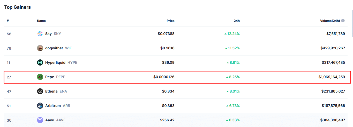 PEPE bứt tốc 9%, khối lượng giao dịch 1 tỷ USD Liệu đà tăng tiếp diễn? - Tin Tức Bitcoin - Cập Nhật Tin Tức Coin Mới Nhất 24/7 2025 PEPE bứt tốc 9%, khối lượng giao dịch 1 tỷ USD Liệu đà tăng tiếp diễn? - Tin Tức Bitcoin - Cập Nhật Tin Tức Coin Mới Nhất 24/7 2025