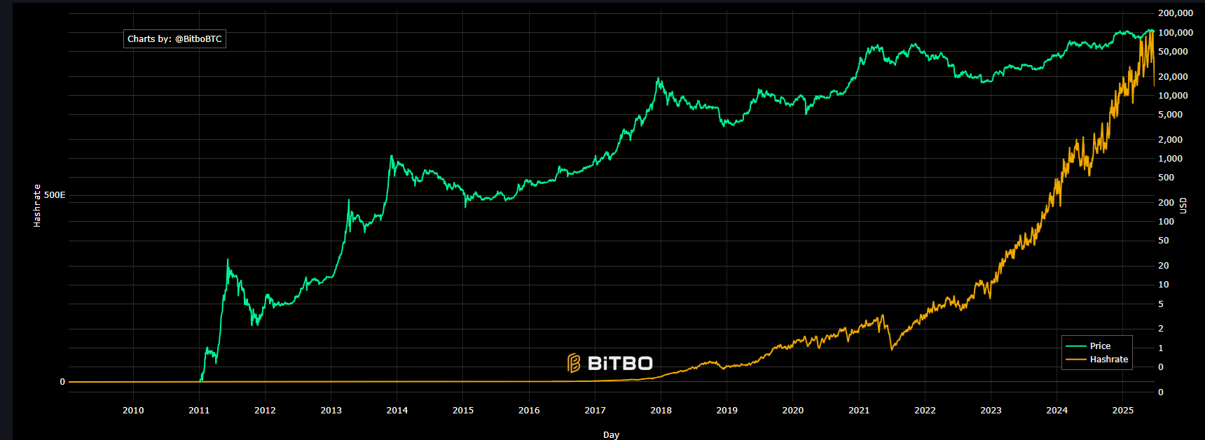 Paolo Ardoino Dự đoán Tether dẫn đầu đào BTC năm 2025 - Tin Tức Bitcoin - Cập Nhật Tin Tức Coin Mới Nhất 24/7 2025 Tether's Paolo Ardoino claimed the stablecoin firm could become the leading BTC miner in 2025