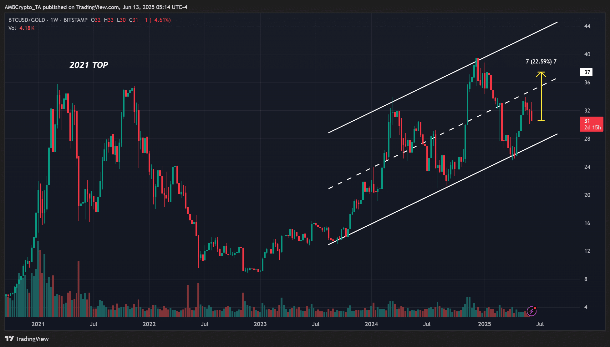 Peter Schiff cảnh báo Bitcoin lập đỉnh mạnh, liệu xu hướng đảo chiều? - Tin Tức Bitcoin - Cập Nhật Tin Tức Coin Mới Nhất 24/7 2025 Bitcoin