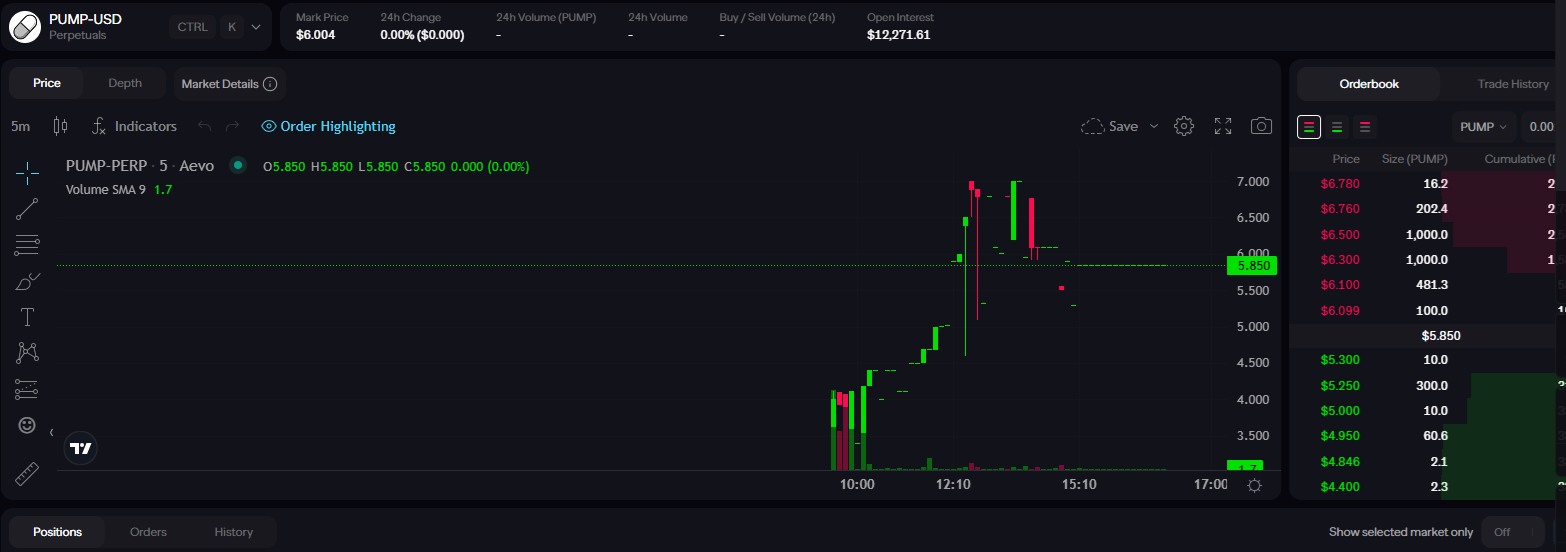 Pump.fun Token đấu giá bị hoãn lần nữa từ dự kiến 25.06 - Tin Tức Bitcoin - Cập Nhật Tin Tức Coin Mới Nhất 24/7 2025 Pump.fun token auction delayed again from tentative June 25 date