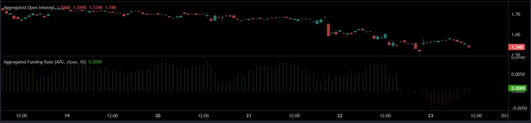 Rủi ro bán tháo XRP khi cá voi chốt lời liệu có sụp đổ? - Tin Tức Bitcoin - Cập Nhật Tin Tức Coin Mới Nhất 24/7 2025 XRP