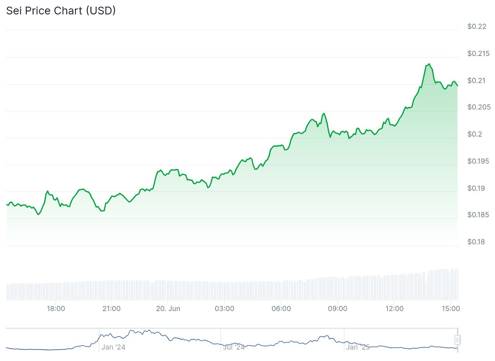 SEI Tăng 15,6% Sau Khi Được Chọn Cho Dự Án Stablecoin Wyoming - Tin Tức Bitcoin - Cập Nhật Tin Tức Coin Mới Nhất 24/7 2025 SEI tăng 15,6% sau khi được chọn làm dự án thử nghiệm stablecoin Mỹ