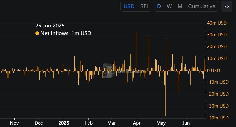 SEI crypto tăng đỉnh 5 tháng nhưng giảm 10% cảnh báo rủi ro - Tin Tức Bitcoin - Cập Nhật Tin Tức Coin Mới Nhất 24/7 2025 SEI crypto tăng đỉnh 5 tháng nhưng giảm 10% cảnh báo rủi ro - Tin Tức Bitcoin - Cập Nhật Tin Tức Coin Mới Nhất 24/7 2025