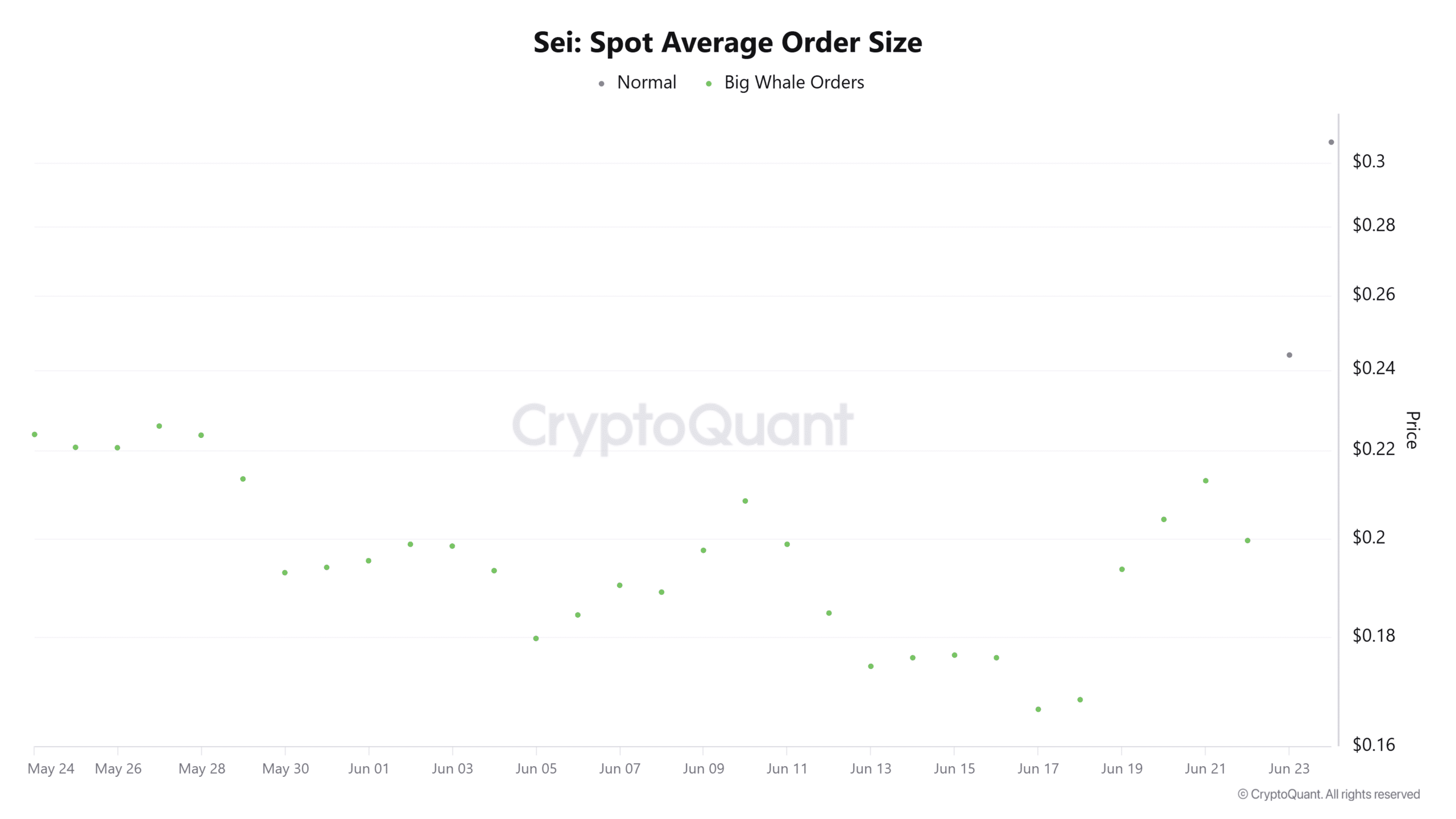 SEI crypto tăng đỉnh 5 tháng nhưng giảm 10% cảnh báo rủi ro - Tin Tức Bitcoin - Cập Nhật Tin Tức Coin Mới Nhất 24/7 2025 SEI crypto tăng đỉnh 5 tháng nhưng giảm 10% cảnh báo rủi ro - Tin Tức Bitcoin - Cập Nhật Tin Tức Coin Mới Nhất 24/7 2025