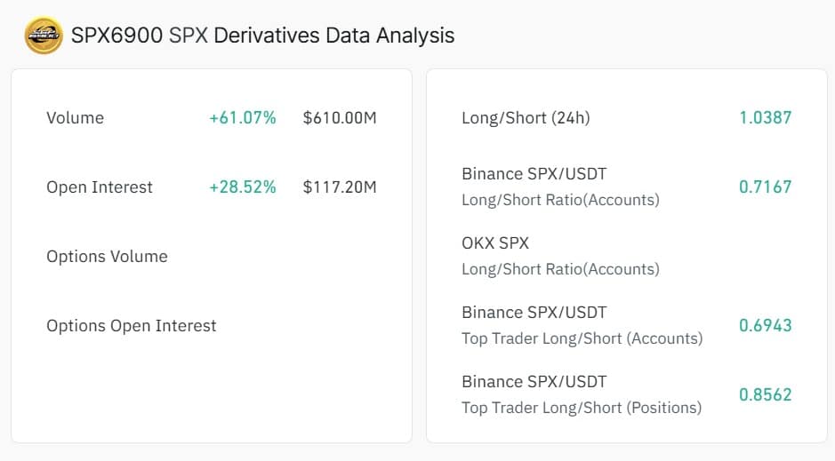 SPX6900 tăng 18% nhưng rủi ro tiềm ẩn có thể phá tan lợi nhuận - Tin Tức Bitcoin - Cập Nhật Tin Tức Coin Mới Nhất 24/7 2025 SPX Derivatives