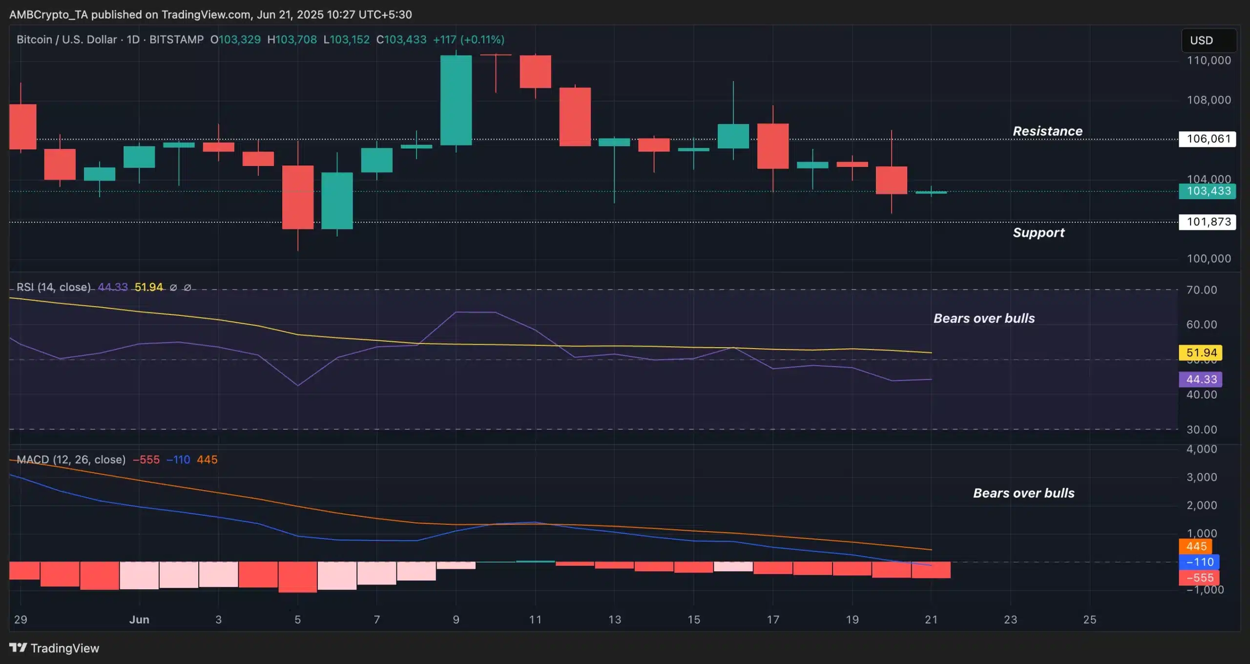 Semler Scientific Dự đoán: Mua 42K BTC năm 2026, 105K năm 2027 - Tin Tức Bitcoin - Cập Nhật Tin Tức Coin Mới Nhất 24/7 2025 Biểu đồ giá Bitcoin