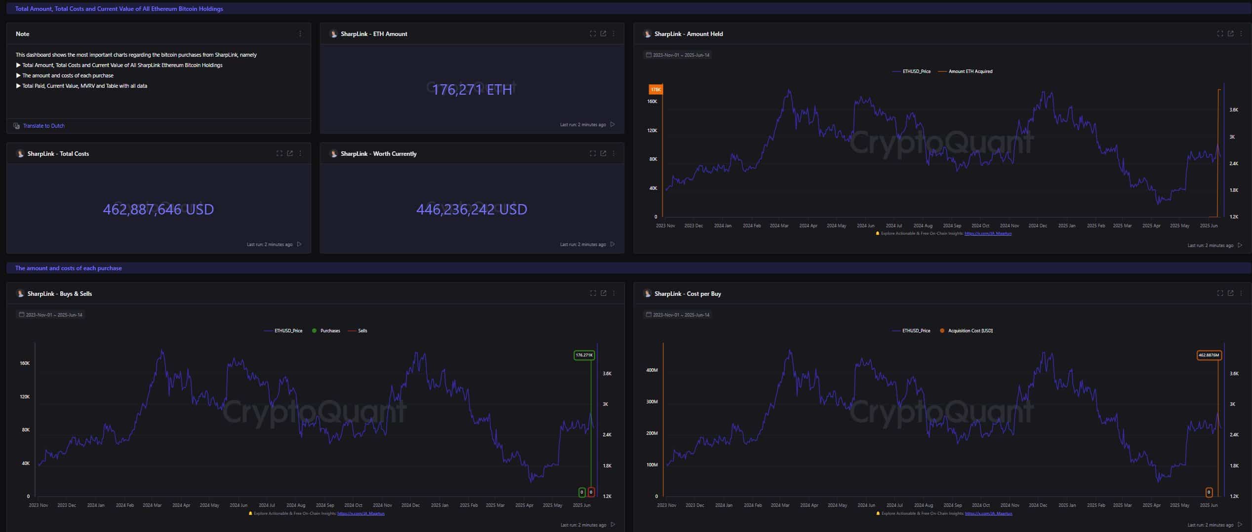 SharpLink chi mạnh 463 triệu USD vào Ethereum: Dấu hiệu cho xu hướng mới tiền điện tử? - Tin Tức Bitcoin - Cập Nhật Tin Tức Coin Mới Nhất 24/7 2025 SharpLink chi mạnh 463 triệu USD vào Ethereum: Dấu hiệu cho xu hướng mới tiền điện tử? - Tin Tức Bitcoin - Cập Nhật Tin Tức Coin Mới Nhất 24/7 2025