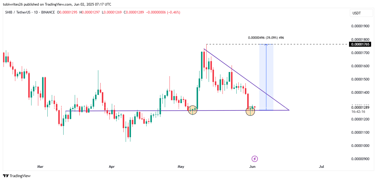 Shiba Inu có thể phá vỡ mô hình tăng giá này và bước tiếp là gì - Tin Tức Bitcoin - Cập Nhật Tin Tức Coin Mới Nhất 24/7 2025 Shiba Inu có thể phá vỡ mô hình tăng giá này và bước tiếp là gì - Tin Tức Bitcoin - Cập Nhật Tin Tức Coin Mới Nhất 24/7 2025