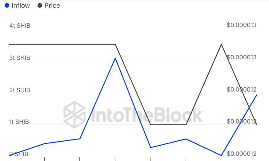 Shiba Inu giảm 20%, cá mập gom mạnh—Xu hướng phục hồi SHIB? - Tin Tức Bitcoin - Cập Nhật Tin Tức Coin Mới Nhất 24/7 2025 Shiba Inu giảm 20%, cá mập gom mạnh—Xu hướng phục hồi SHIB? - Tin Tức Bitcoin - Cập Nhật Tin Tức Coin Mới Nhất 24/7 2025