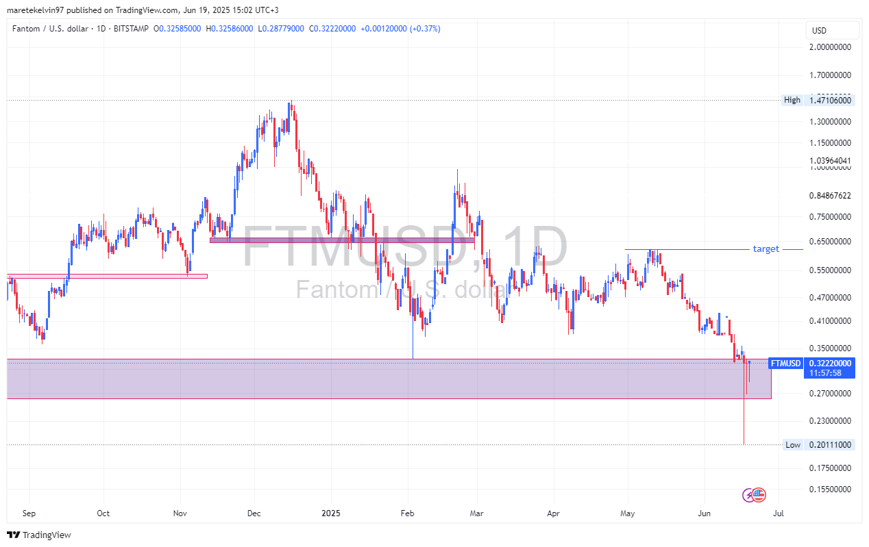 Sóng cá voi bao vây Sonic: Liệu đột phá 0,62 USD có sắp xảy ra? - Tin Tức Bitcoin - Cập Nhật Tin Tức Coin Mới Nhất 24/7 2025 Sóng cá voi bao vây Sonic: Liệu đột phá 0,62 USD có sắp xảy ra? - Tin Tức Bitcoin - Cập Nhật Tin Tức Coin Mới Nhất 24/7 2025
