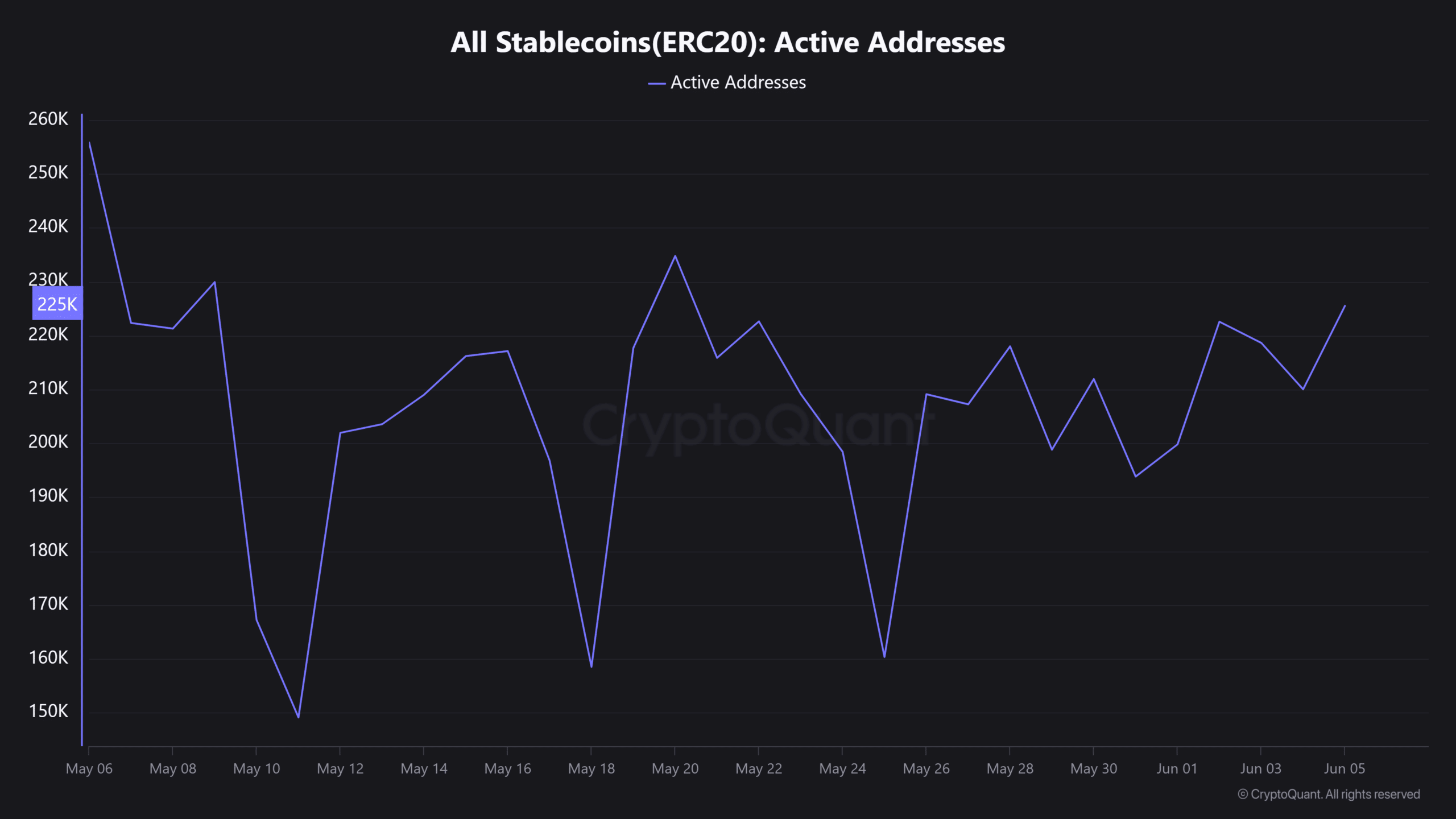 Stablecoin sẽ chạm mốc ứng dụng thực tế cùng Uber? - Tin Tức Bitcoin - Cập Nhật Tin Tức Coin Mới Nhất 24/7 2025 Stablecoin sẽ chạm mốc ứng dụng thực tế cùng Uber? - Tin Tức Bitcoin - Cập Nhật Tin Tức Coin Mới Nhất 24/7 2025