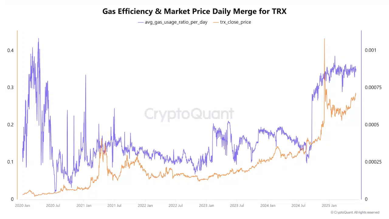 TRON: Cá voi, TVL và áp lực bán quyết định hướng đi TRX - Tin Tức Bitcoin - Cập Nhật Tin Tức Coin Mới Nhất 24/7 2025 TRON: Cá voi, TVL và áp lực bán quyết định hướng đi TRX - Tin Tức Bitcoin - Cập Nhật Tin Tức Coin Mới Nhất 24/7 2025