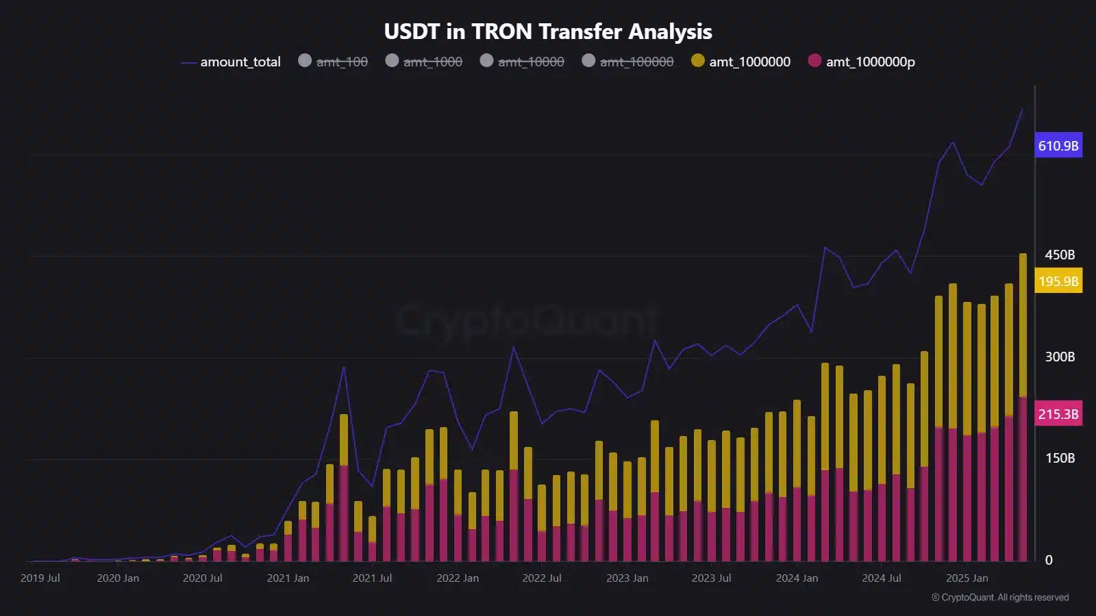 TRON đẩy 691 tỷ USD USDT, Bank of America ra mắt stablecoin: Thời đại mới tiền điện tử? - Tin Tức Bitcoin - Cập Nhật Tin Tức Coin Mới Nhất 24/7 2025 TRON Bank of America