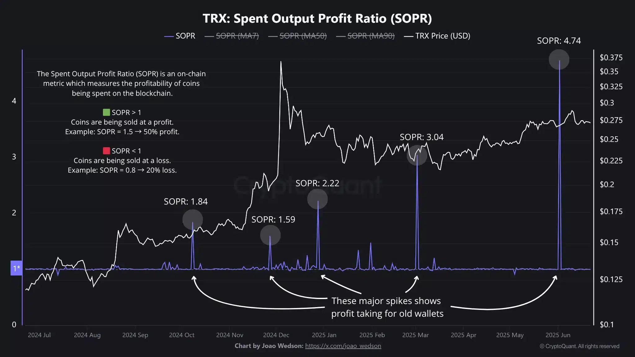 TRON đối đầu Whale chiến lược TRX sắp bùng nổ quyết định ngay! - Tin Tức Bitcoin - Cập Nhật Tin Tức Coin Mới Nhất 24/7 2025 TRON đối đầu Whale chiến lược TRX sắp bùng nổ quyết định ngay! - Tin Tức Bitcoin - Cập Nhật Tin Tức Coin Mới Nhất 24/7 2025