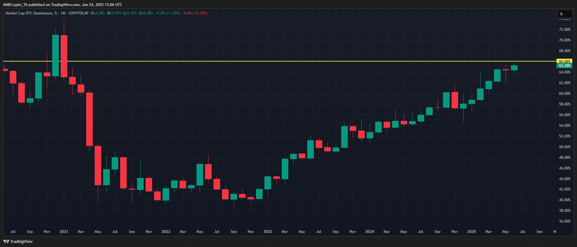 Tác động Macro FUD đến Bitcoin và cơ hội altcoin mùa mới đột phá - Tin Tức Bitcoin - Cập Nhật Tin Tức Coin Mới Nhất 24/7 2025 Bitcoin dominance