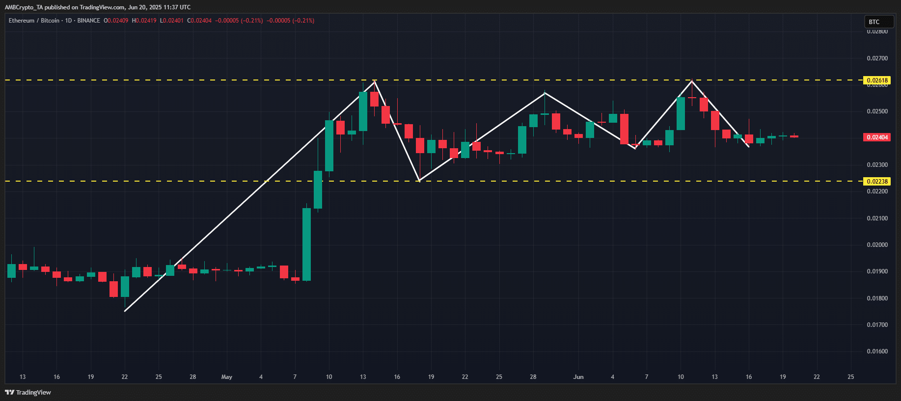 Tại sao Ethereum có thể vượt Bitcoin trong Quý 3? Bí mật đột phá - Tin Tức Bitcoin - Cập Nhật Tin Tức Coin Mới Nhất 24/7 2025 ETH/BTC
