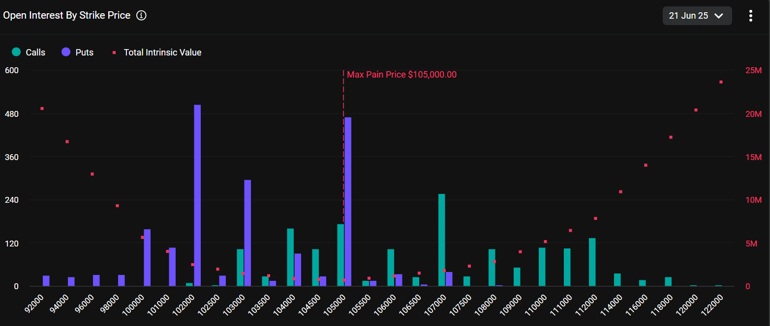 Thời điểm đáo hạn quyền chọn Bitcoin: Bệ đỡ $100K còn vững? - Tin Tức Bitcoin - Cập Nhật Tin Tức Coin Mới Nhất 24/7 2025 Bitcoin options