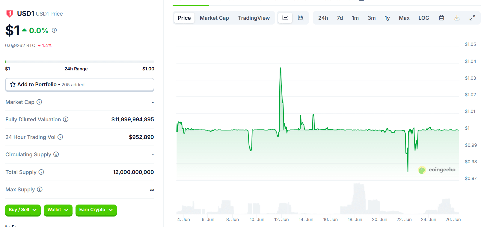 Token WLFI liên quan Trump có thể sắp được giao dịch sau đảo chiều bất ngờ - Tin Tức Bitcoin - Cập Nhật Tin Tức Coin Mới Nhất 24/7 2025 USD1