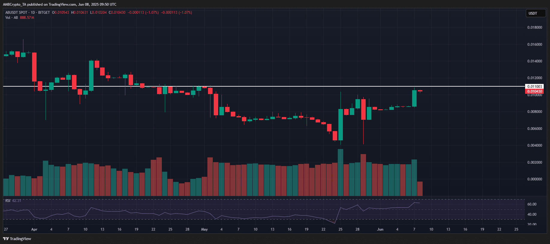 Top coin tăng và giảm mạnh tuần qua: SKY, SPX, DEXE, JUP ai dẫn đầu? - Tin Tức Bitcoin - Cập Nhật Tin Tức Coin Mới Nhất 24/7 2025 AB