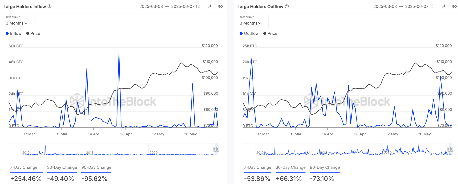Trader Bitcoin: Bỏ qua halving, hãy theo dõi chỉ báo on-chain để dự đoán xu hướng BTC - Tin Tức Bitcoin - Cập Nhật Tin Tức Coin Mới Nhất 24/7 2025 Trader Bitcoin: Bỏ qua halving, hãy theo dõi chỉ báo on-chain để dự đoán xu hướng BTC - Tin Tức Bitcoin - Cập Nhật Tin Tức Coin Mới Nhất 24/7 2025