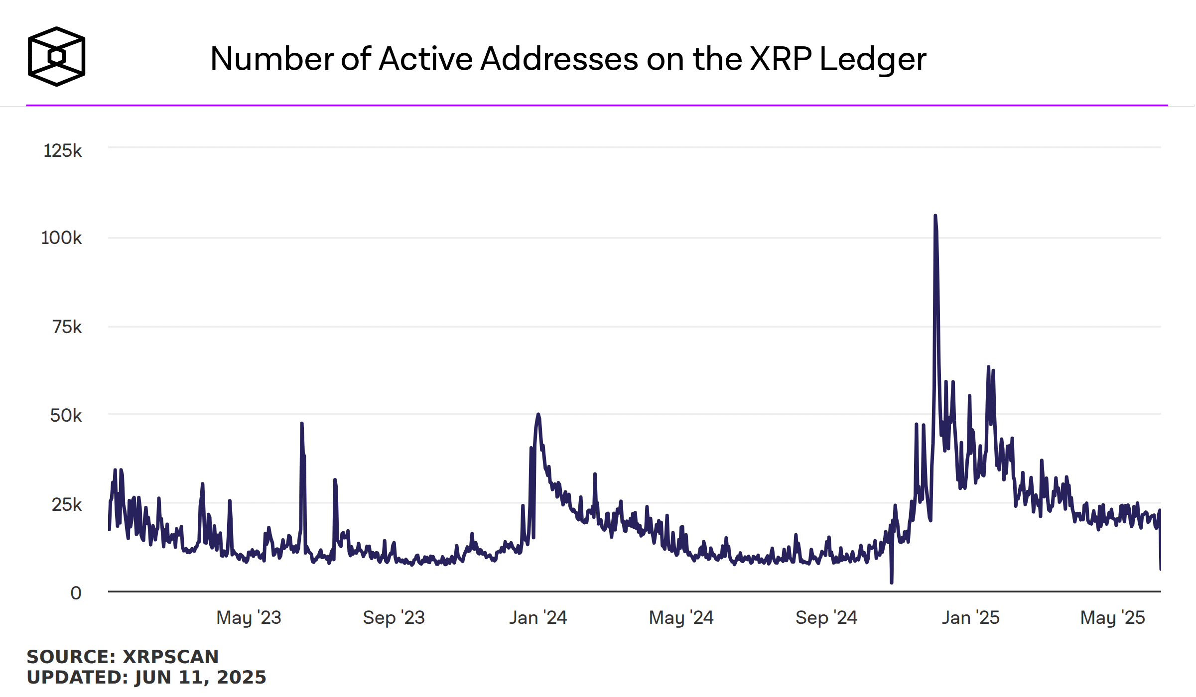 Tương lai XRP Ledger: Liệu xử lý nổi 14% giao dịch SWIFT năm 2030? - Tin Tức Bitcoin - Cập Nhật Tin Tức Coin Mới Nhất 24/7 2025 Ripple XRP