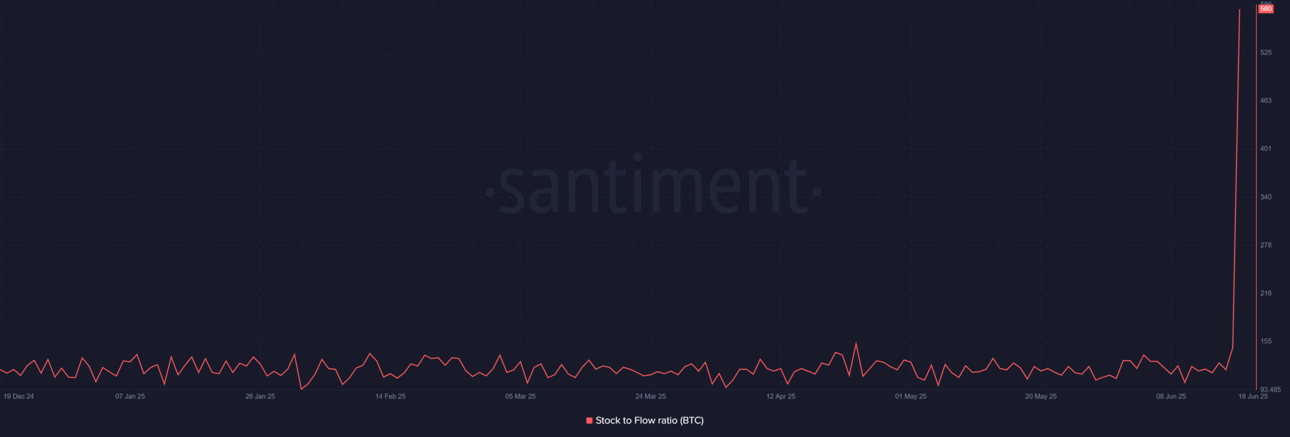 Tỷ lệ này báo hiệu cú sốc cung Bitcoin tiềm năng như thế nào? - Tin Tức Bitcoin - Cập Nhật Tin Tức Coin Mới Nhất 24/7 2025 Tỷ lệ này báo hiệu cú sốc cung Bitcoin tiềm năng như thế nào? - Tin Tức Bitcoin - Cập Nhật Tin Tức Coin Mới Nhất 24/7 2025