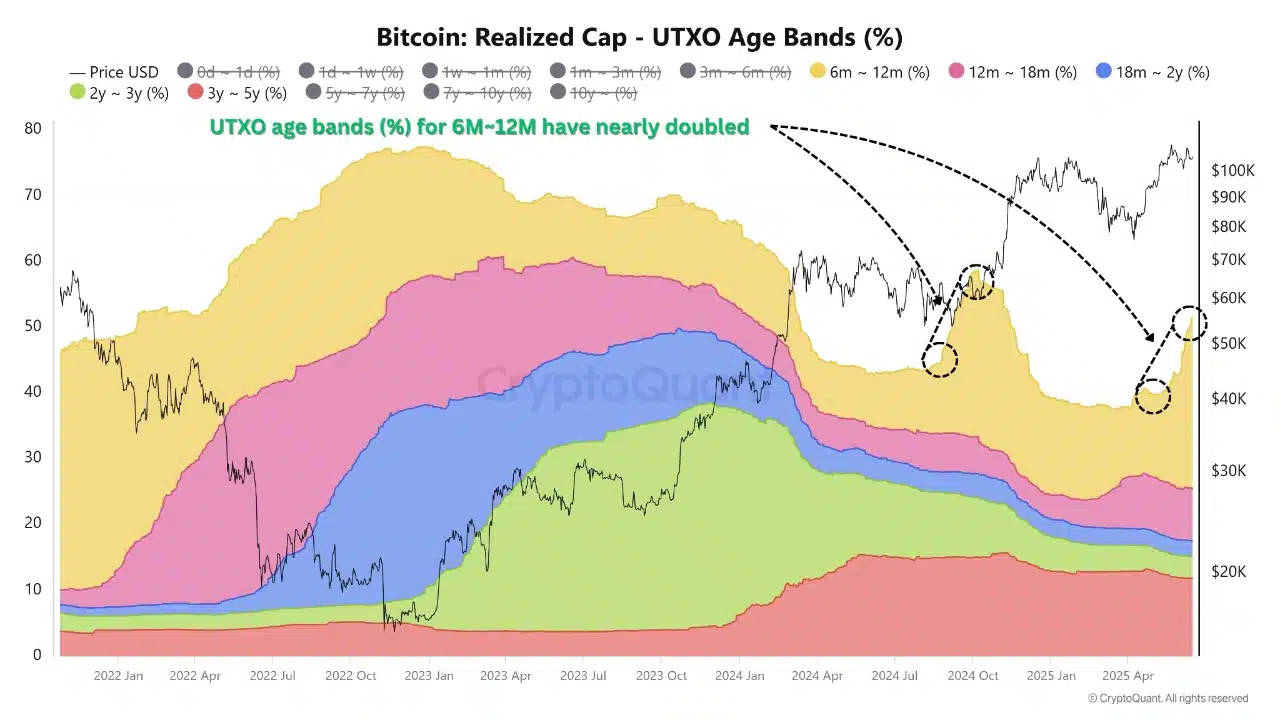 Tỷ lệ này báo hiệu cú sốc cung Bitcoin tiềm năng như thế nào? - Tin Tức Bitcoin - Cập Nhật Tin Tức Coin Mới Nhất 24/7 2025 Tỷ lệ này báo hiệu cú sốc cung Bitcoin tiềm năng như thế nào? - Tin Tức Bitcoin - Cập Nhật Tin Tức Coin Mới Nhất 24/7 2025