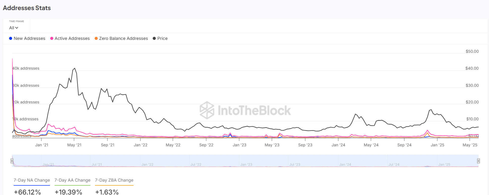 Uniswap bứt phá nhờ lực cá voi hay động lực tiềm ẩn của UNI - Tin Tức Bitcoin - Cập Nhật Tin Tức Coin Mới Nhất 24/7 2025 Uniswap bứt phá nhờ lực cá voi hay động lực tiềm ẩn của UNI - Tin Tức Bitcoin - Cập Nhật Tin Tức Coin Mới Nhất 24/7 2025