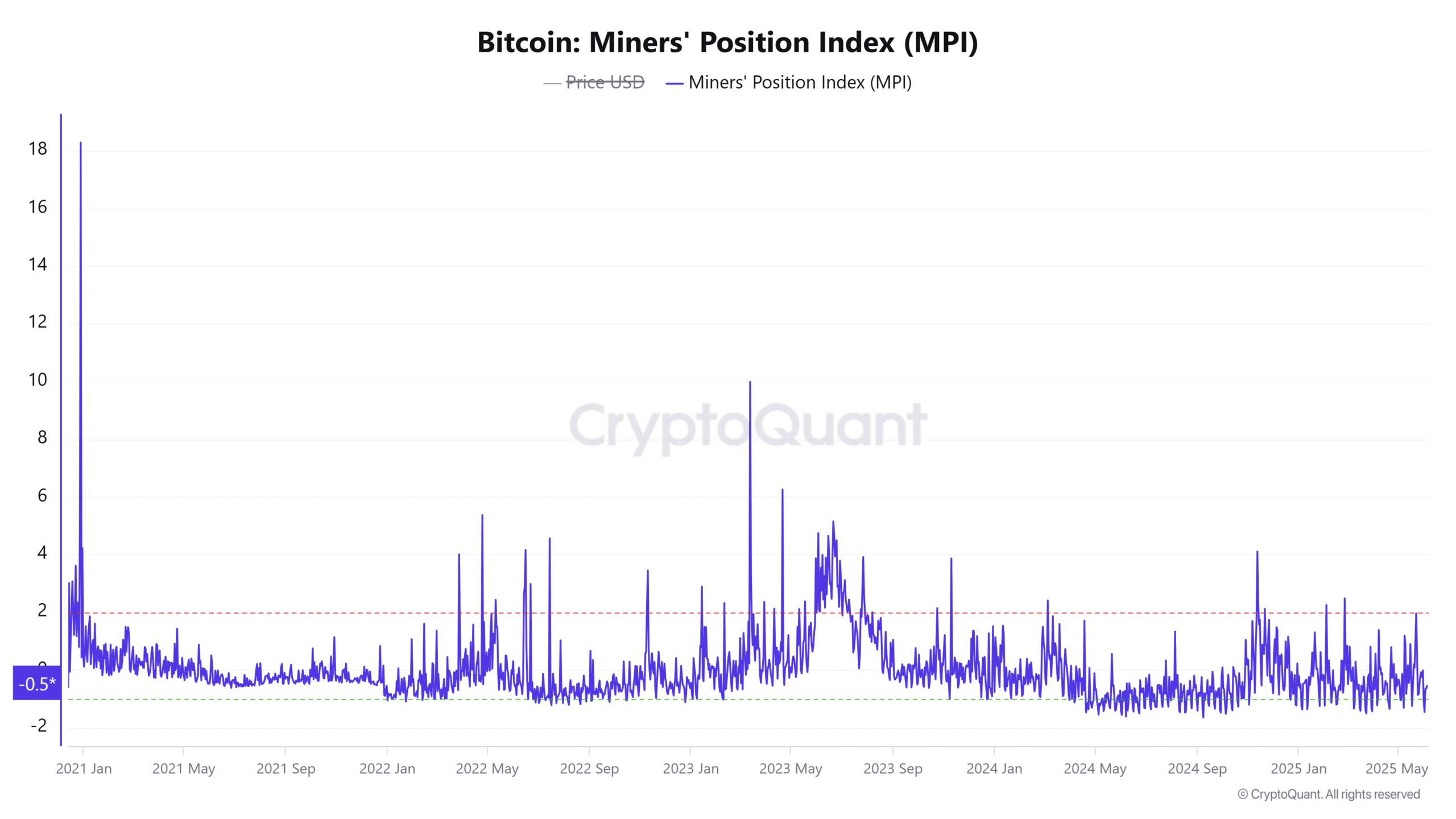 Ví Bitcoin lập đỉnh 6 tháng: Lý do nhà giao dịch đợi thời? - Tin Tức Bitcoin - Cập Nhật Tin Tức Coin Mới Nhất 24/7 2025 Ví Bitcoin lập đỉnh 6 tháng: Lý do nhà giao dịch đợi thời? - Tin Tức Bitcoin - Cập Nhật Tin Tức Coin Mới Nhất 24/7 2025